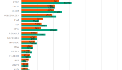 Toronymagasan Suzukikat vásároltak a legtöbbet 2020-ban a magyarok