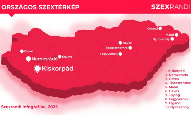 Szext&eacute;rk&eacute;p 2025: Ezeken a telep&uuml;l&eacute;seken n&eacute;zik a legt&ouml;bb porn&oacute;t az orsz&aacute;gban